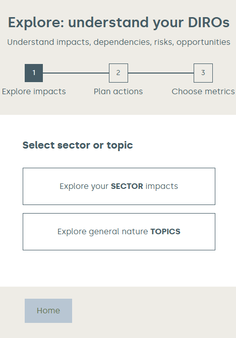 A process diagram showing steps on exploring impacts, planning action and selecting metrics